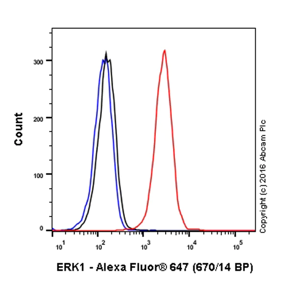 Flow Cytometry (Intracellular) - Alexa Fluor® 647 Anti-ERK1 antibody [Y72] (AB190579)