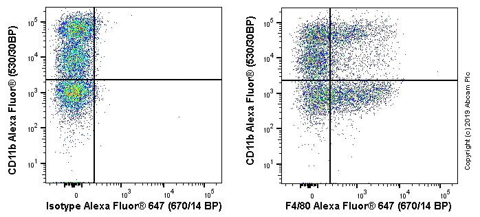 Flow Cytometry - Alexa Fluor® 647 Anti-F4/80 antibody [EPR20548] (AB237332)