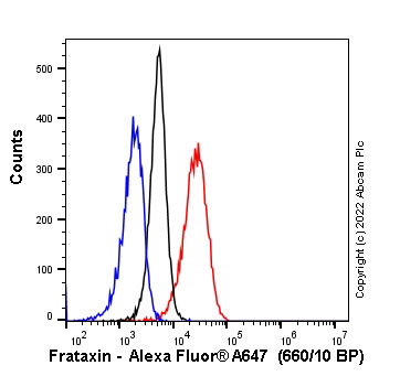 Flow Cytometry (Intracellular) - Alexa Fluor® 647 Anti-Frataxin antibody [EPR21840] (AB303580), expandable thumbnail