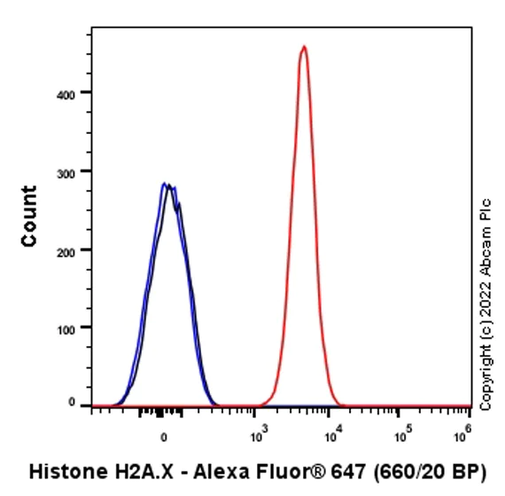Flow Cytometry (Intracellular) - Alexa Fluor® 647 Anti-Histone H2A.X antibody [EPR22820-23] (AB302969)