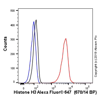 Flow Cytometry (Intracellular) - Alexa Fluor® 647 Anti-Histone H3 (tri methyl K4) antibody [EPR20551-225] (AB237341)