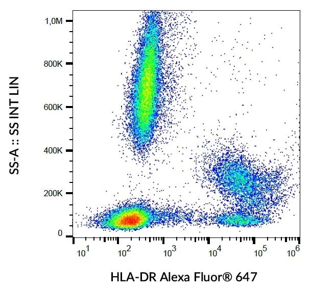 Flow Cytometry - Alexa Fluor® 647 Anti-HLA-DR antibody [L243] (AB239277)