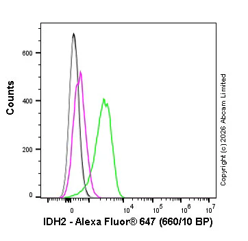 Flow Cytometry (Intracellular) - Alexa Fluor® 647 Anti-IDH2 antibody [EPR7577] (AB326447)