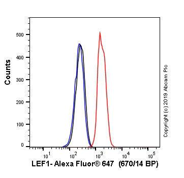 Flow Cytometry (Intracellular) - Alexa Fluor® 647 Anti-LEF1 antibody [EPR2029Y] (AB246715)