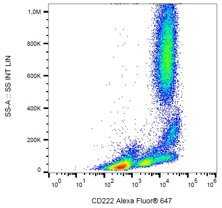 Flow Cytometry - Alexa Fluor® 647 Anti-M6PR (cation independent) antibody [MEM-238] - Lysosome Membrane Marker (AB187589)