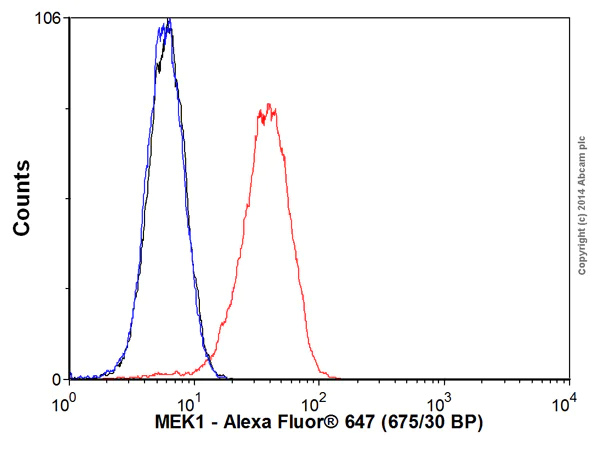 Flow Cytometry (Intracellular) - Alexa Fluor® 647 Anti-MEK1 antibody [E342] (AB193986)