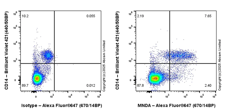Flow Cytometry (Intracellular) - Alexa Fluor® 647 Anti-MNDA antibody [EPR28267-44] (AB324064)