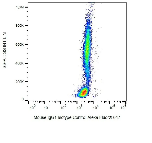 Flow Cytometry - Alexa Fluor® 647 Mouse IgG1 kappa [MOPC-21] - Isotype Control (AB239459)
