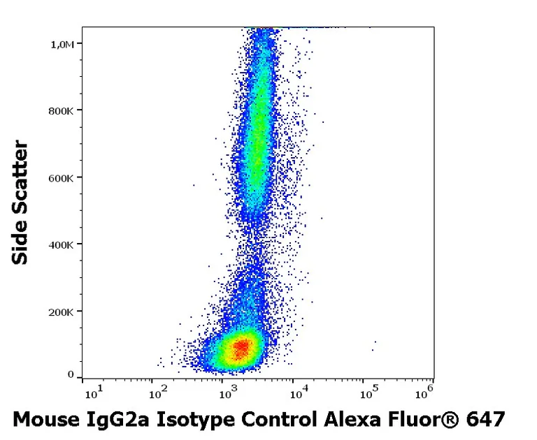 Flow Cytometry - Alexa Fluor® 647 Mouse IgG2a monoclonal [MOPC-173] - Isotype Control (AB239458)