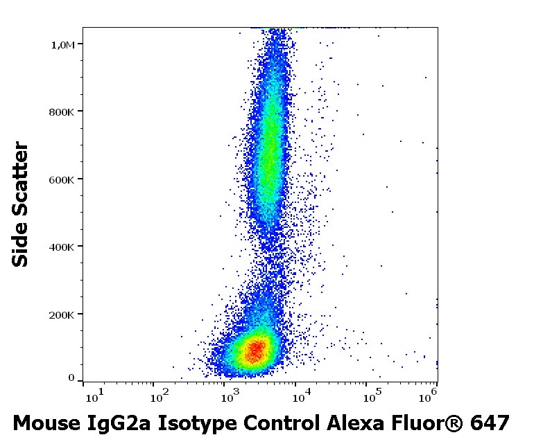 Flow Cytometry - Alexa Fluor® 647 Mouse IgG2a monoclonal [PPV-04] - Isotype Control (AB239457)