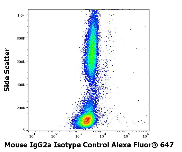 Flow Cytometry - Alexa Fluor® 647 Mouse IgG2a monoclonal [PPV-04] - Isotype Control (AB239457)