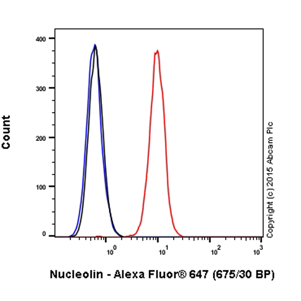 Flow Cytometry (Intracellular) - Alexa Fluor® 647 Anti-Nucleolin antibody [EPR7952] (AB202709), expandable thumbnail