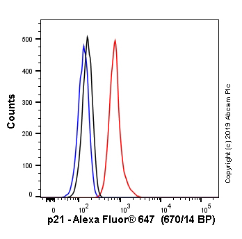 Flow Cytometry (Intracellular) - Alexa Fluor® 647 Anti-p21 antibody [EPR18021] (AB237265)