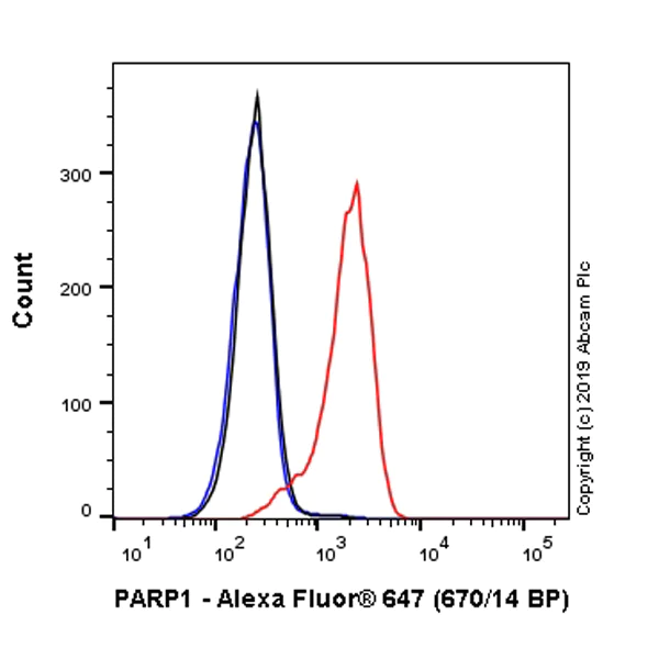 Flow Cytometry (Intracellular) - Alexa Fluor® 647 Anti-PARP1 antibody [E102] (AB237412)