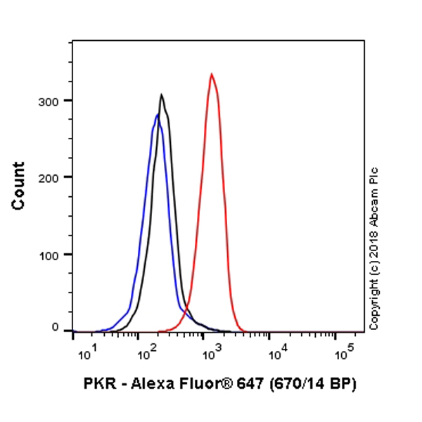 Flow Cytometry (Intracellular) - Alexa Fluor® 647 Anti-PKR antibody [YE350] (AB224921), expandable thumbnail