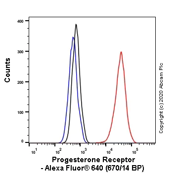 Flow Cytometry - Alexa Fluor® 647 Anti-Progesterone Receptor antibody [SP2] (AB267524)