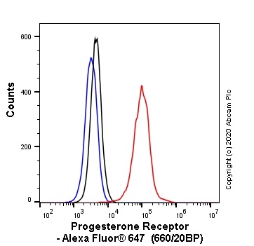 Flow Cytometry (Intracellular) - Alexa Fluor® 647 Anti-Progesterone Receptor antibody [SP42] (AB270198)