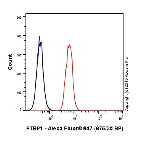 Flow Cytometry (Intracellular) - Alexa Fluor® 647 Anti-PTBP1 antibody [EPR9048(B)] (AB201020), expandable thumbnail