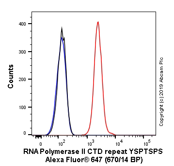 Flow Cytometry (Intracellular) - Alexa Fluor® 647 Anti-RNA polymerase II CTD repeat YSPTSPS (phospho S2) antibody [EPR18855] (AB237280), expandable thumbnail