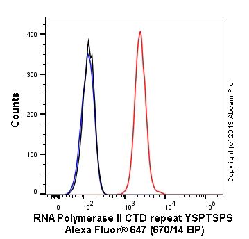 Flow Cytometry (Intracellular) - Alexa Fluor® 647 Anti-RNA polymerase II CTD repeat YSPTSPS (phospho S2) antibody [EPR18855] (AB237280)