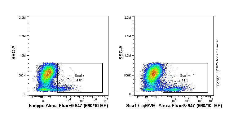 Flow Cytometry - Alexa Fluor® 647 Anti-Sca1 / Ly6A/E antibody [E13 161-7] - Hematopoietic Stem Cell Marker (AB323682)