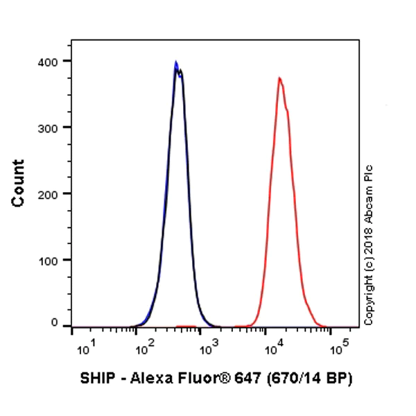 Flow Cytometry (Intracellular) - Alexa Fluor® 647 Anti-SHIP-1 antibody [EP378Y] (AB223393)