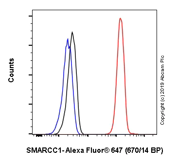 Flow Cytometry (Intracellular) - Alexa Fluor® 647 Anti-SMARCC1/BAF155 antibody [EPR12395] (AB237173)