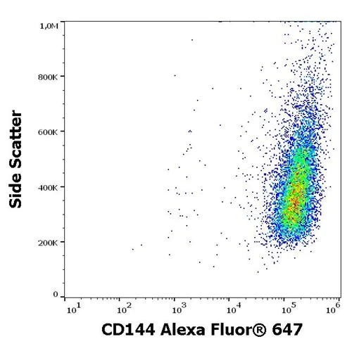Flow Cytometry - Alexa Fluor® 647 Anti-VE Cadherin antibody [55-7H1] (AB272346)