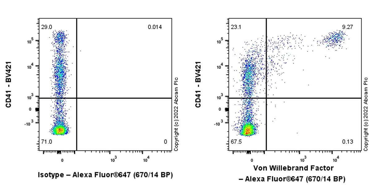Flow Cytometry - Alexa Fluor® 647 Anti-Von Willebrand Factor antibody [EPR25069-131] (AB307377), expandable thumbnail