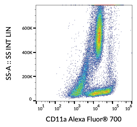 Flow Cytometry - Alexa Fluor® 700 Anti-CD11a antibody [MEM-25] (AB269335), expandable thumbnail