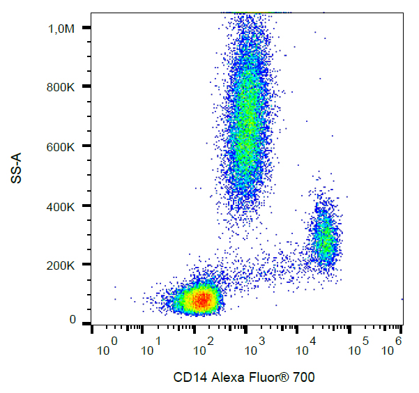 Flow Cytometry - Alexa Fluor® 700 Anti-CD14 antibody [MEM-15] (AB269326)