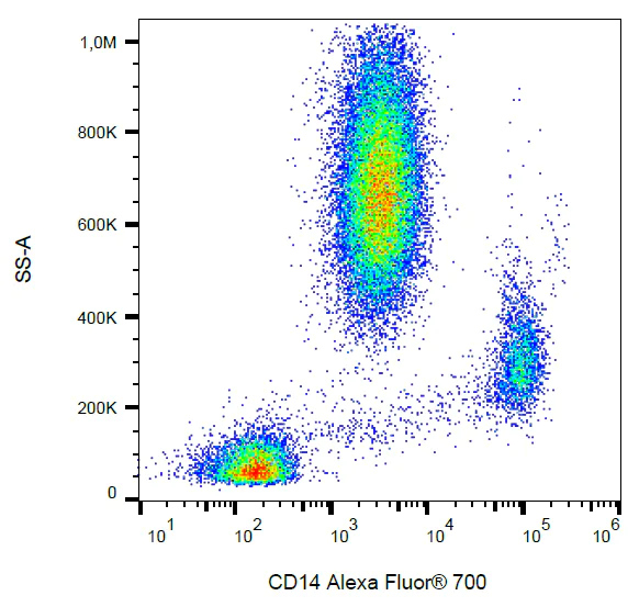 Flow Cytometry - Alexa Fluor® 700 Anti-CD14 antibody [MEM-18] (AB269328)