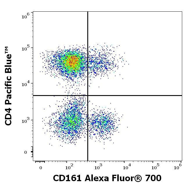 Flow Cytometry - Alexa Fluor® 700 Anti-CD161 antibody [HP-3G10] (AB275949)