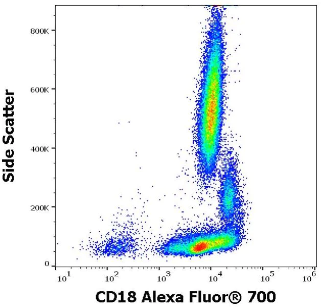Flow Cytometry - Alexa Fluor® 700 Anti-CD18 antibody [MEM-48] (AB270664)