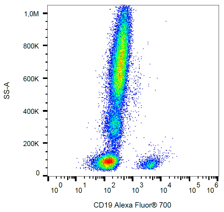 Flow Cytometry - Alexa Fluor® 700 Anti-CD19 antibody [4G7] (AB269321), expandable thumbnail