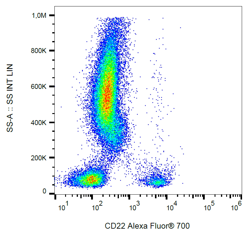 Flow Cytometry - Alexa Fluor® 700 Anti-CD22 antibody [IS7] (AB269312)