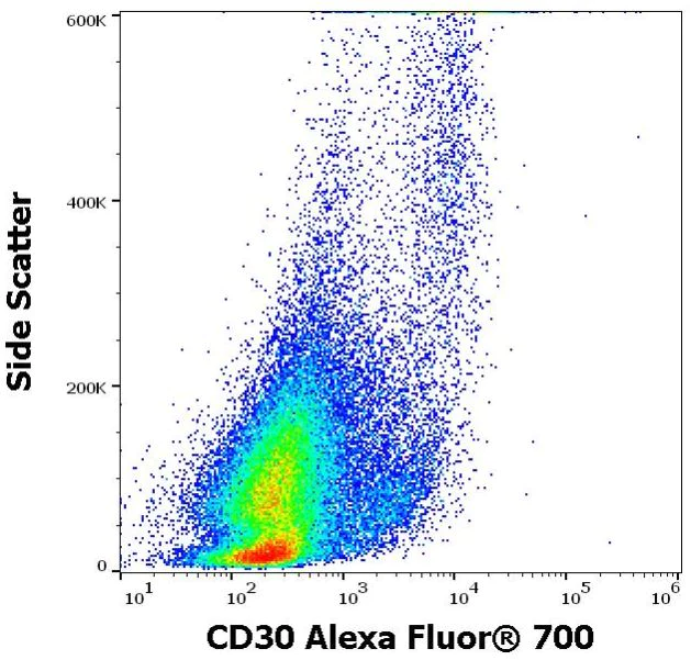 Flow Cytometry - Alexa Fluor® 700 Anti-CD30 antibody [MEM-268] (AB317731)