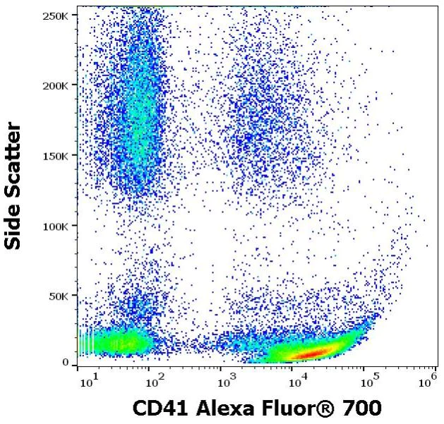 Flow Cytometry - Alexa Fluor® 700 Anti-CD41 antibody [MEM-06] (AB270670)