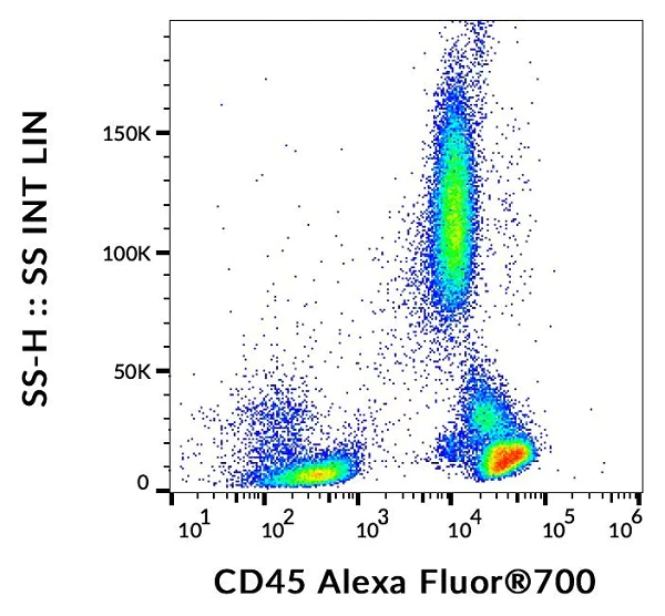 Flow Cytometry - Alexa Fluor® 700 Anti-CD45 antibody [2D1] (AB253256)
