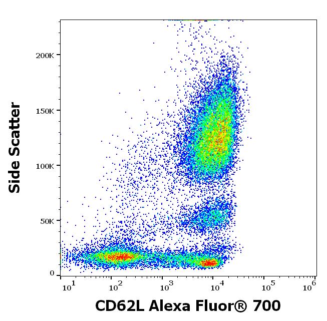 Flow Cytometry - Alexa Fluor® 700 Anti-CD62L antibody [DREG-56] (AB269290), expandable thumbnail