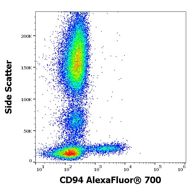 Flow Cytometry - Alexa Fluor® 700 Anti-CD94 antibody [KLRD1] (AB272350)