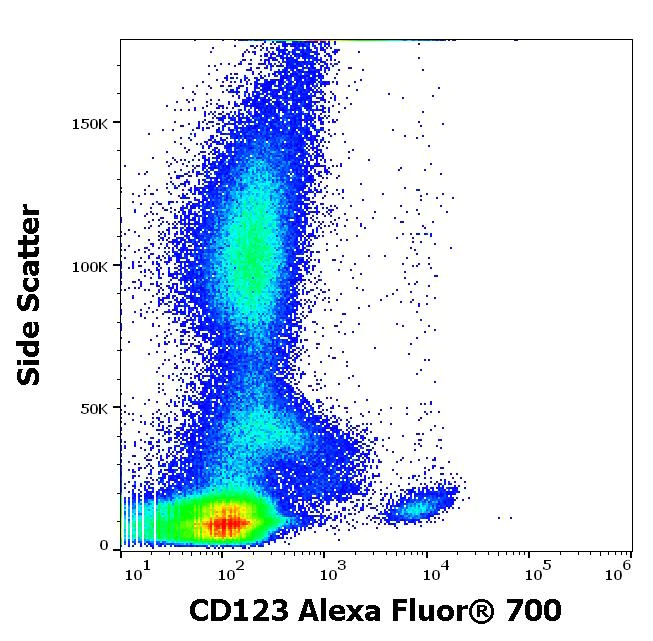 Flow Cytometry - Alexa Fluor® 700 Anti-IL3RA/CD123 antibody [6H6] (AB275952)