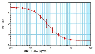 Functional Studies (Neut/Block) - Anti-alpha-hemolysin antibody [8B7] - N-terminal (AB190467)