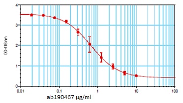 Neutralising - Anti-alpha-hemolysin antibody [8B7] - N-terminal (AB190467), expandable thumbnail