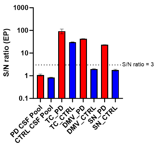 ELISA - Anti-Alpha-synuclein (Nitration Tyr133) antibody [EPR27843-41] (AB323900), expandable thumbnail