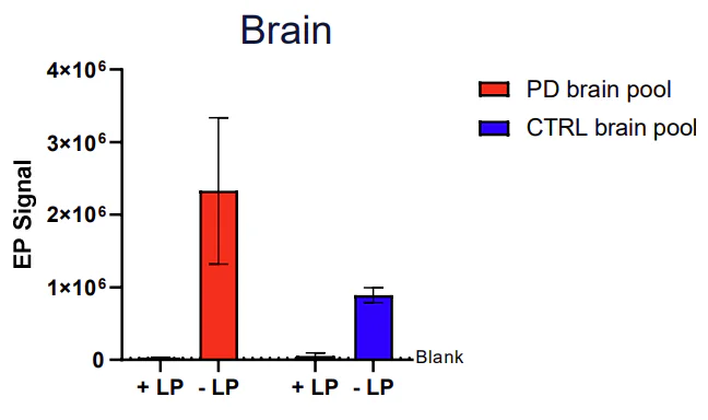 ELISA - Anti-Alpha-synuclein (phospho S87) antibody [EPR25114-87] - BSA and Azide free (AB326441)