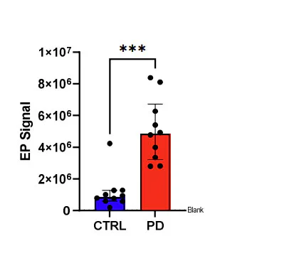 ELISA - Anti-Alpha-synuclein (phospho S87) antibody [EPR25114-87] - BSA and Azide free (AB326441)