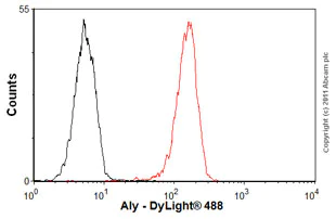 Flow Cytometry - Anti-Aly/Ref antibody [11G5] (AB6141)