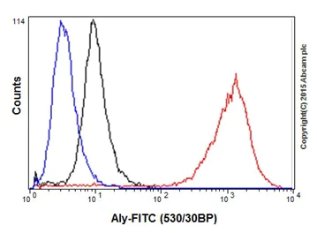 Flow Cytometry (Intracellular) - Anti-Aly/Ref antibody [EPR17942] (AB202894)