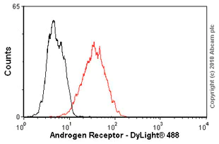 Flow Cytometry - Anti-Androgen Receptor antibody [AR 441] (AB9474)